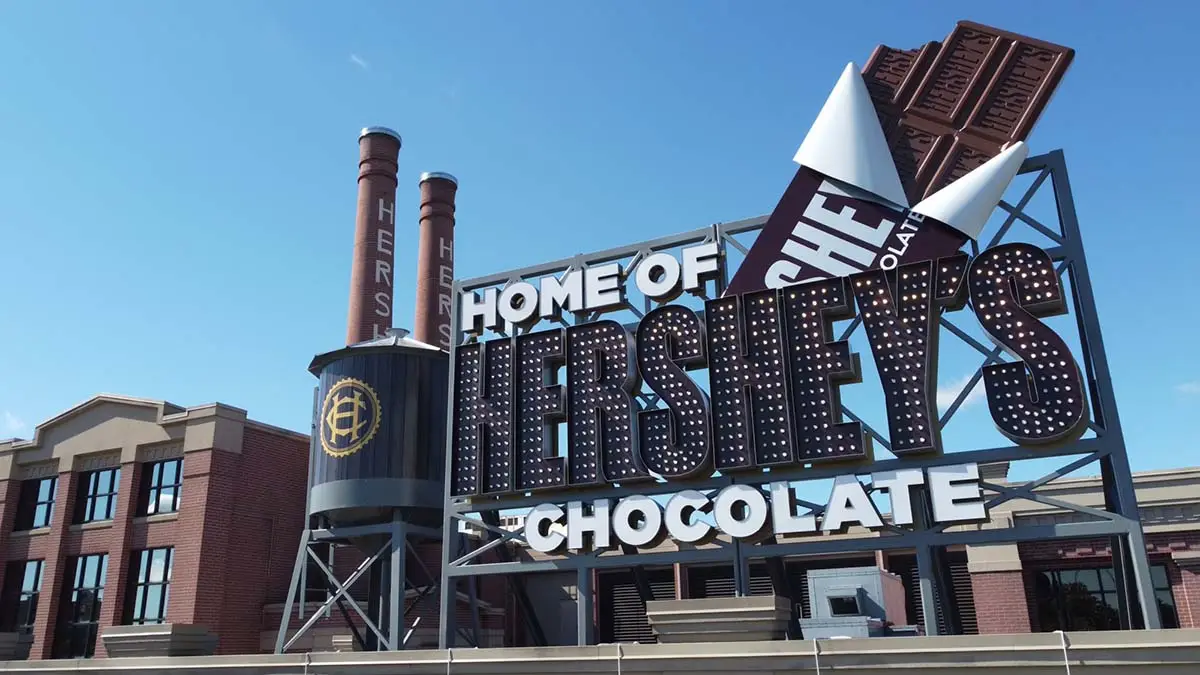 Hershey Company Performance Overview